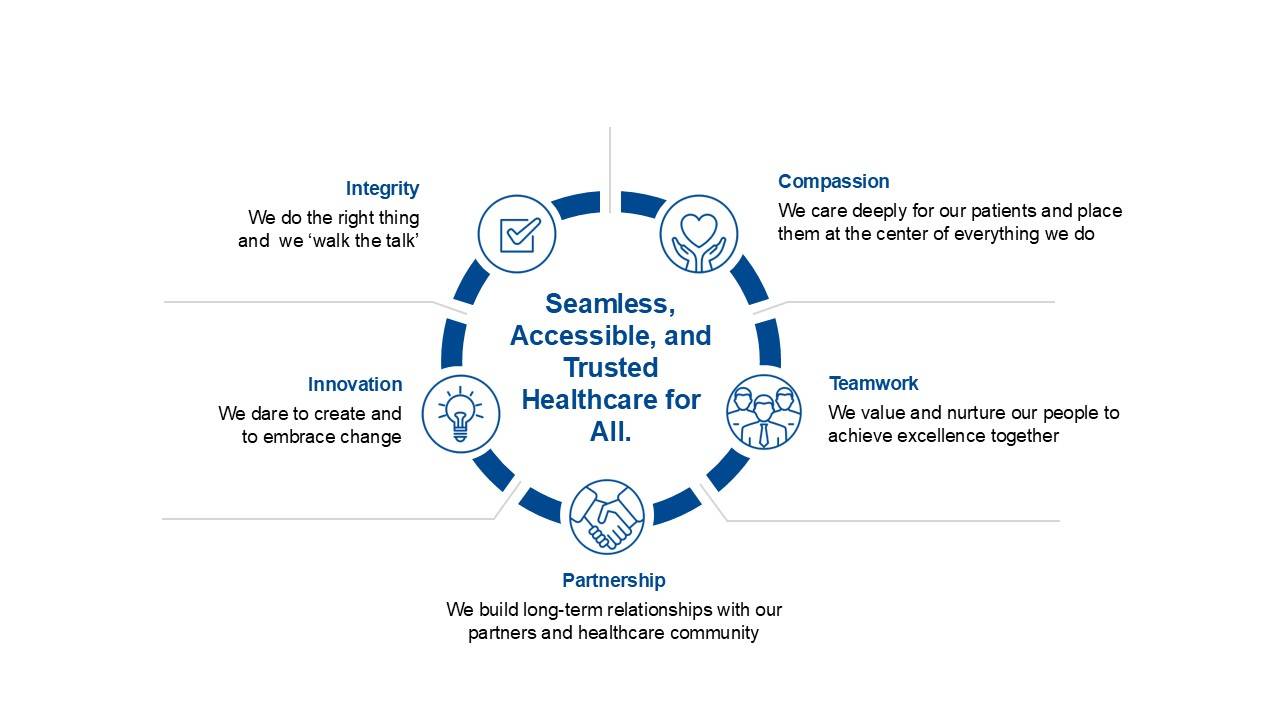 OUR PURPOSE & SHARED VALUES